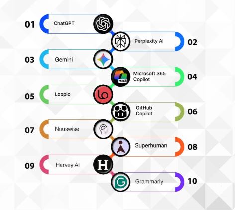 Best AI Tools in 2026: Top Artificial Intelligence Tools You Should Try